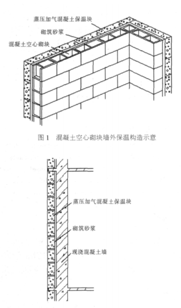 兖州蒸压加气混凝土砌块复合保温外墙性能与构造